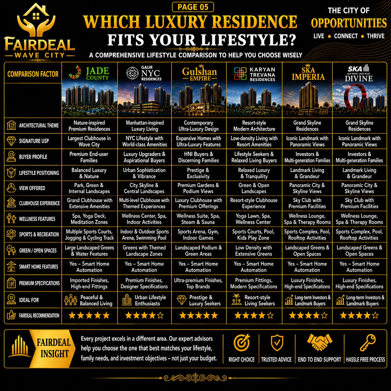 Luxury Project 5